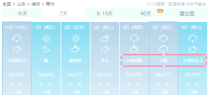 山东潍坊青州天气预报今日情况