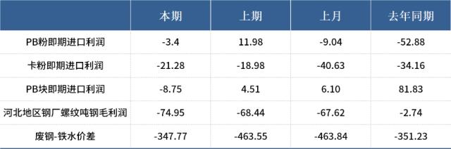 海外金融风险阶段性平息，铁矿石市场情绪有所改善