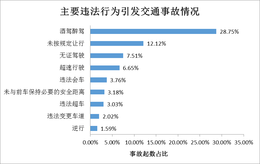 酒驾和醉驾的标准(酒驾和醉驾的标准及处罚2024年)