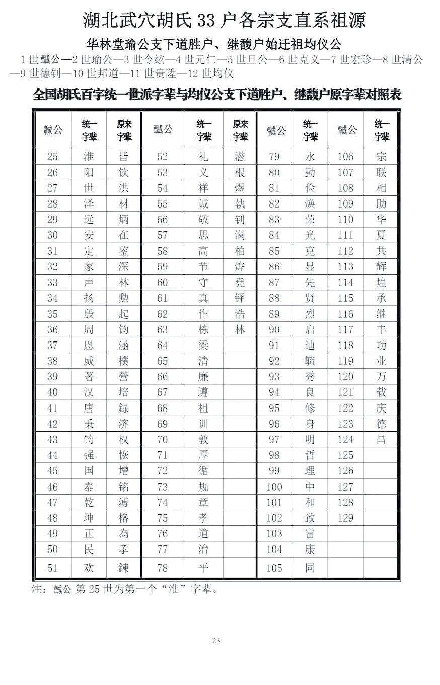 这些房派同样承载着深厚的家族历史,为后人