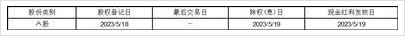 新疆洪通燃气股份有限公司2022年年度权益分派实施公告