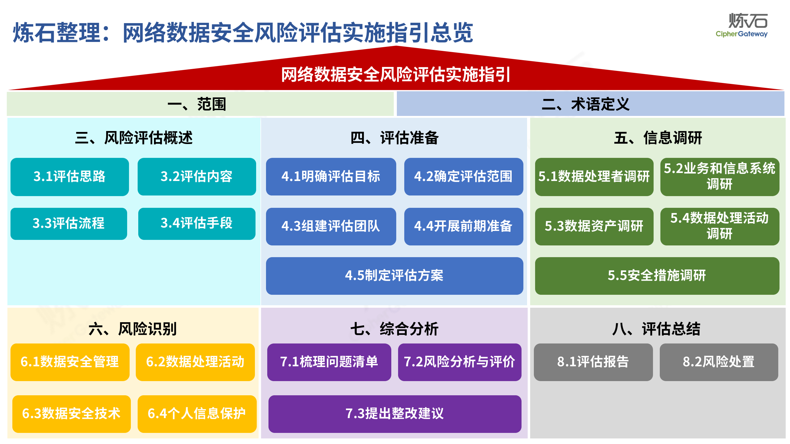 风险评估报告ppt模板图片