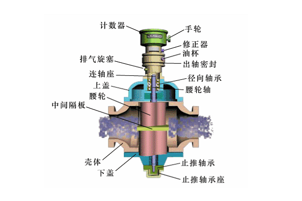 长颈喷嘴流量计原理图片