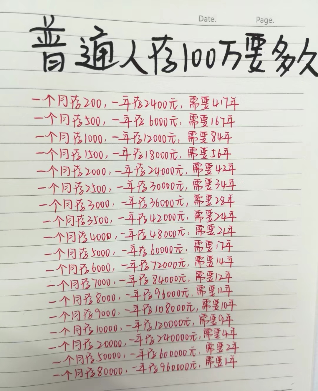 不同阶层的人群存一百万人民币要多久?