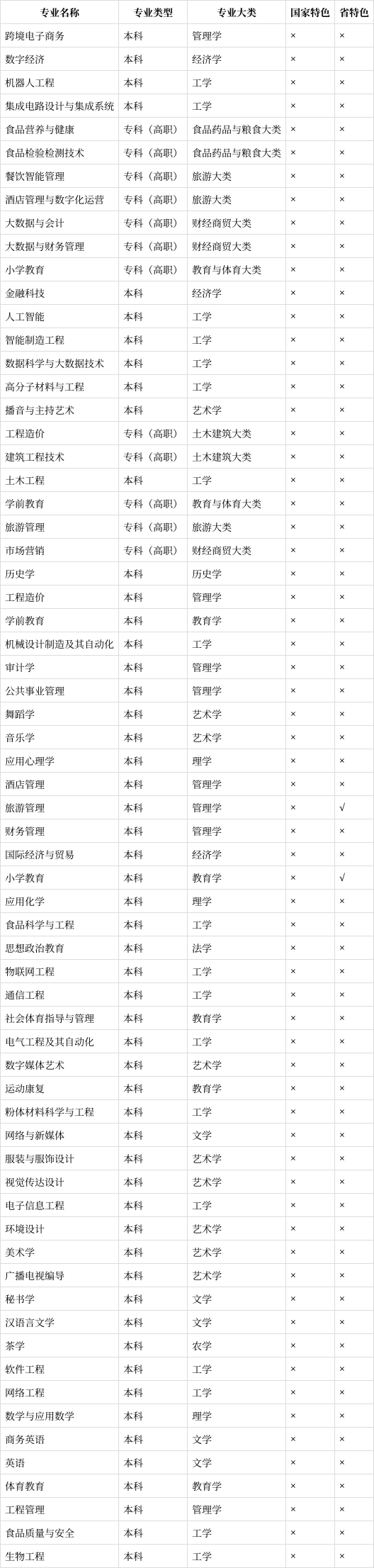 贺州学院专业图片