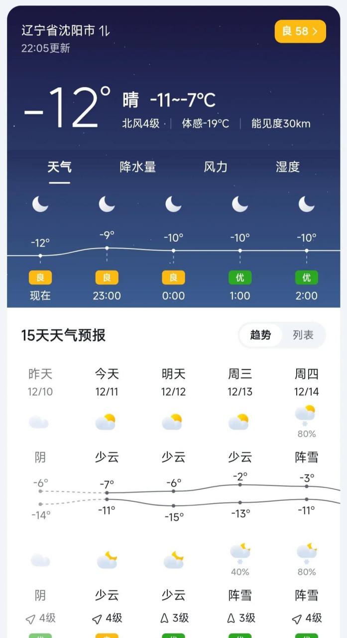 沈阳于洪天气在线