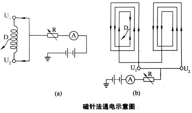 電動機定子繞組的故障與處理