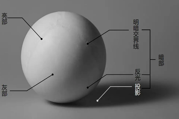 三大面五大調子指的是什麼