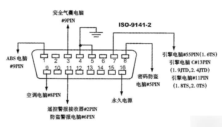 汽车obd接口针脚定义图图片