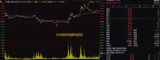 史上最大ipo先正達上市,機會:中特估,消費板塊