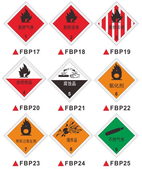 柴油属于易燃易爆危险品吗