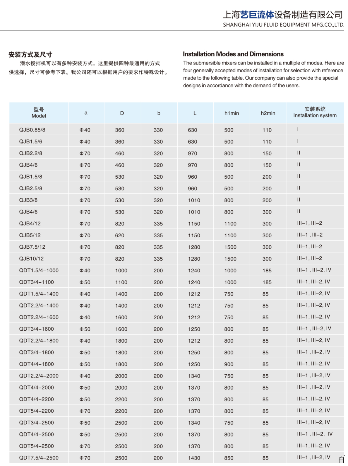 搅拌机型号大全=搅拌机型号大全 大型
