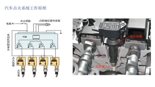 汽车点火系统的组成图图片