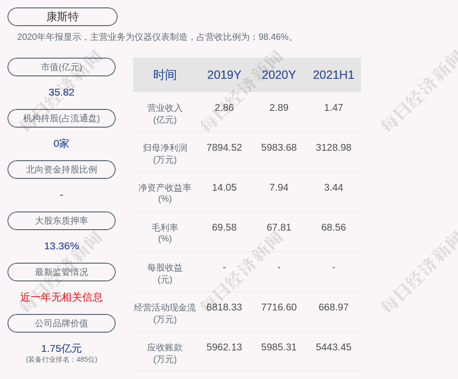 康斯特:董事及副总经理赵士春,董事刘宝琦计划减持公司部分股份