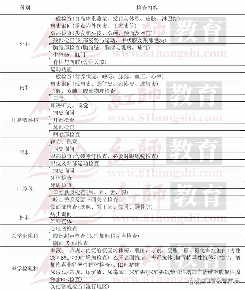 2024军队文职