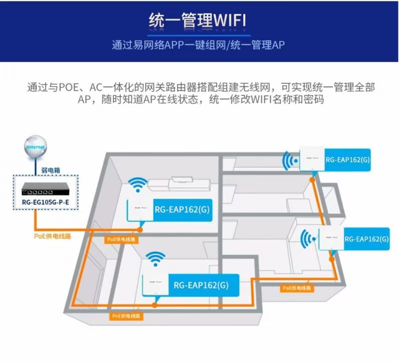 别墅大平层网络全屋wifi覆盖 组网案例和注意事项