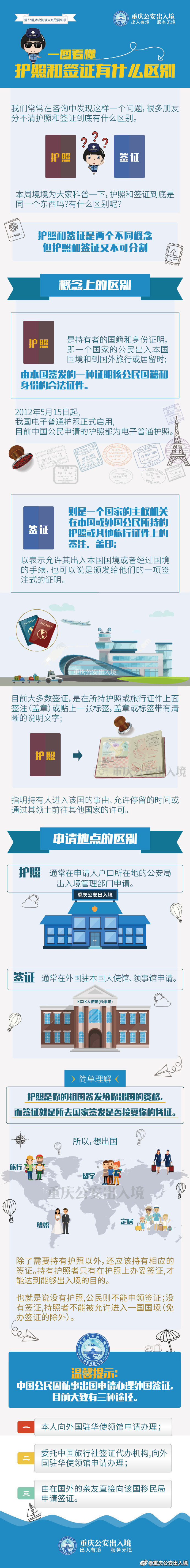 外国护照怎么看懂图解图片