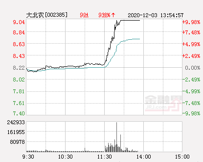 快讯:大北农涨停 报于9.04元-股票频道-金融界