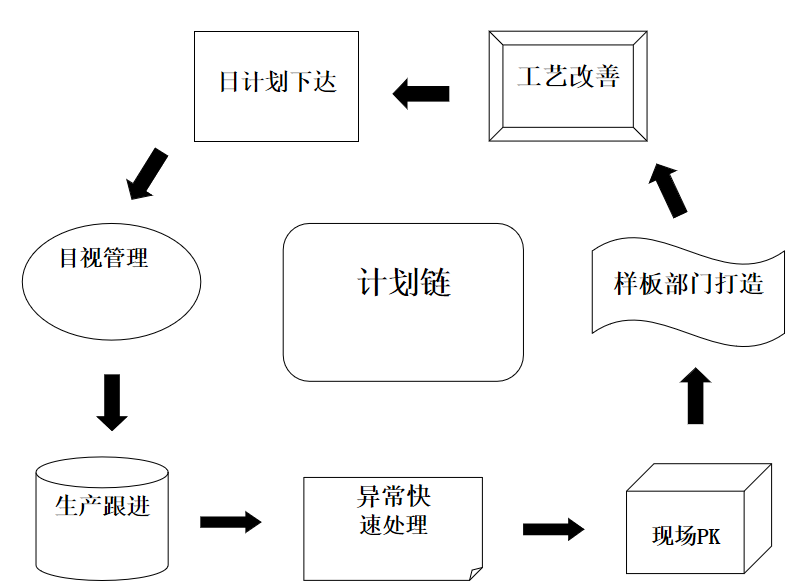 pmc运作流程图订单评审中怎么做月生产计划制定步骤订单交期分解日
