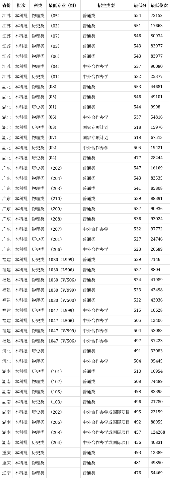 福建农林大学复试线图片