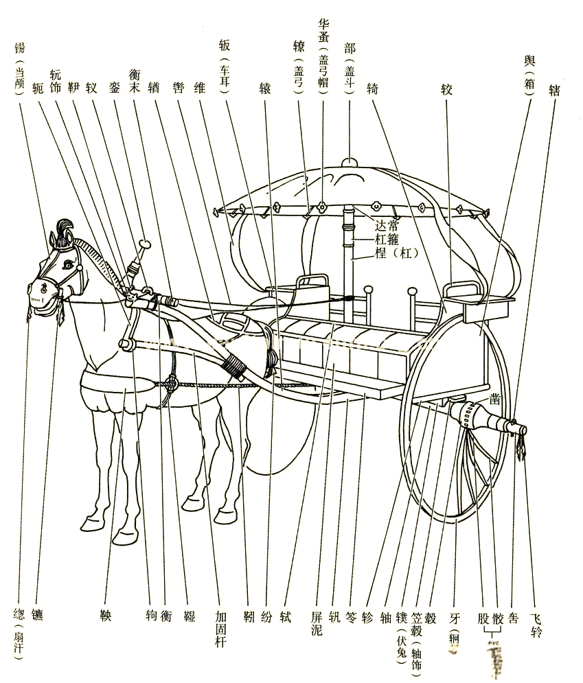 古代马车上的奢华配件,现代人怎么理解
