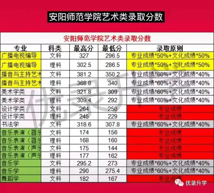 安阳师范学院招生网(安阳师范学院招生网站)