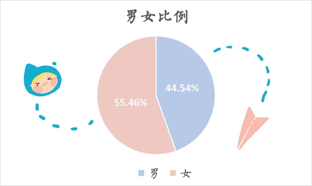 重庆财经学院男女比例图片