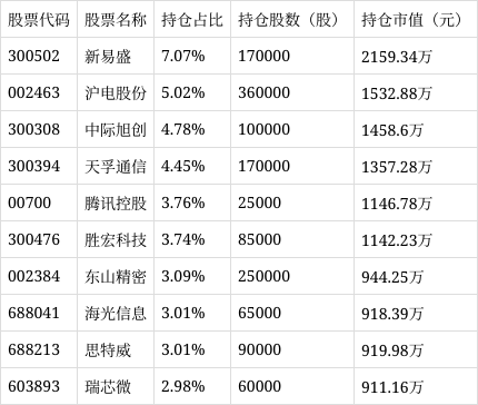 海富通股票历史分析