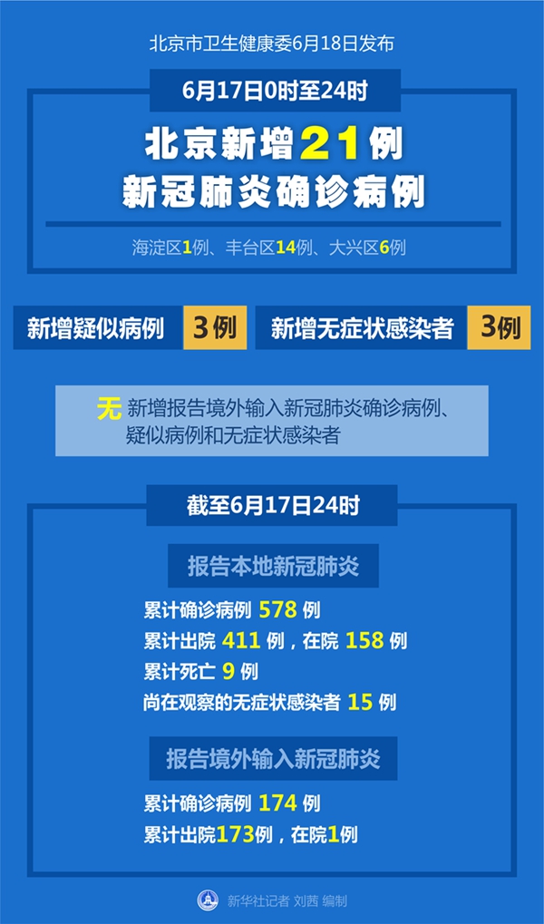 北京疫情最新情况新增图片