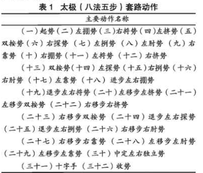 八法五步图解动作图片