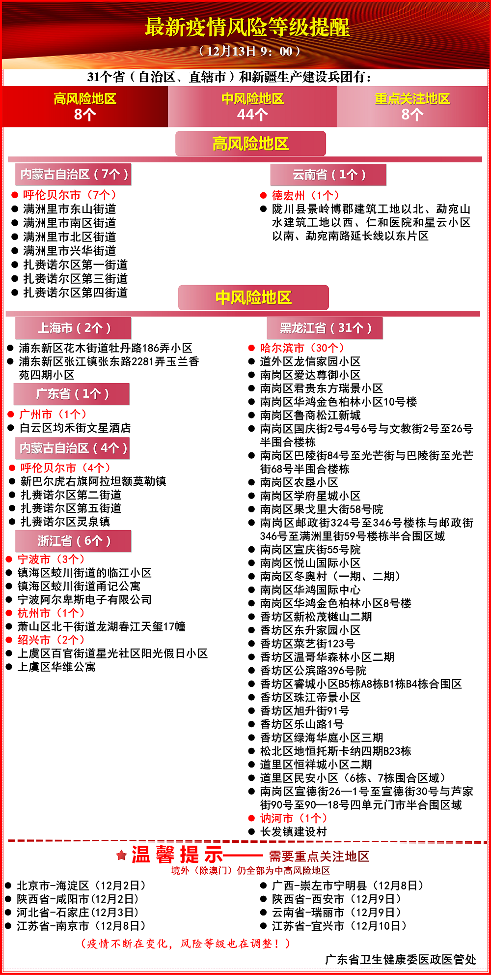  最新疫情风险等级提醒查询系统官网(中华人民共和国疫情风险等级查询)