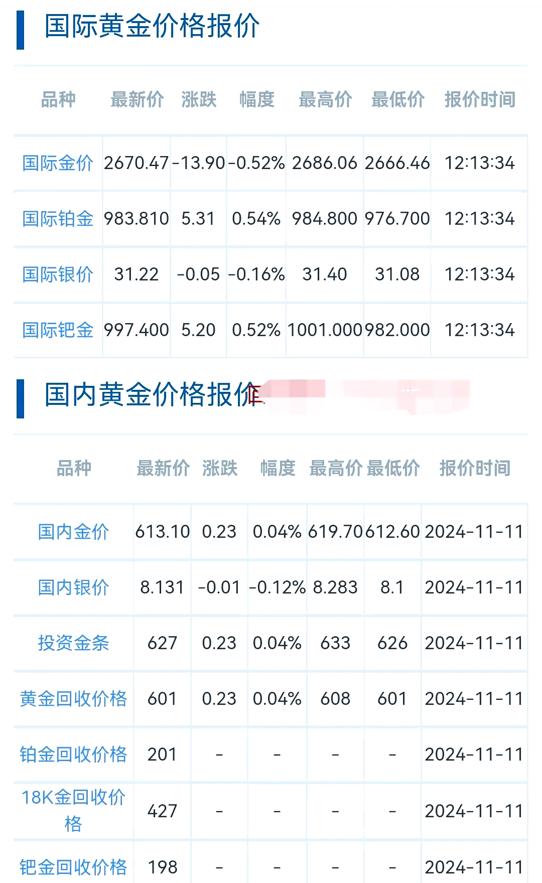 贵金属实时价格走势(贵金属实时价格走势图)
