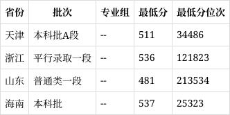 商洛学院是几本图片