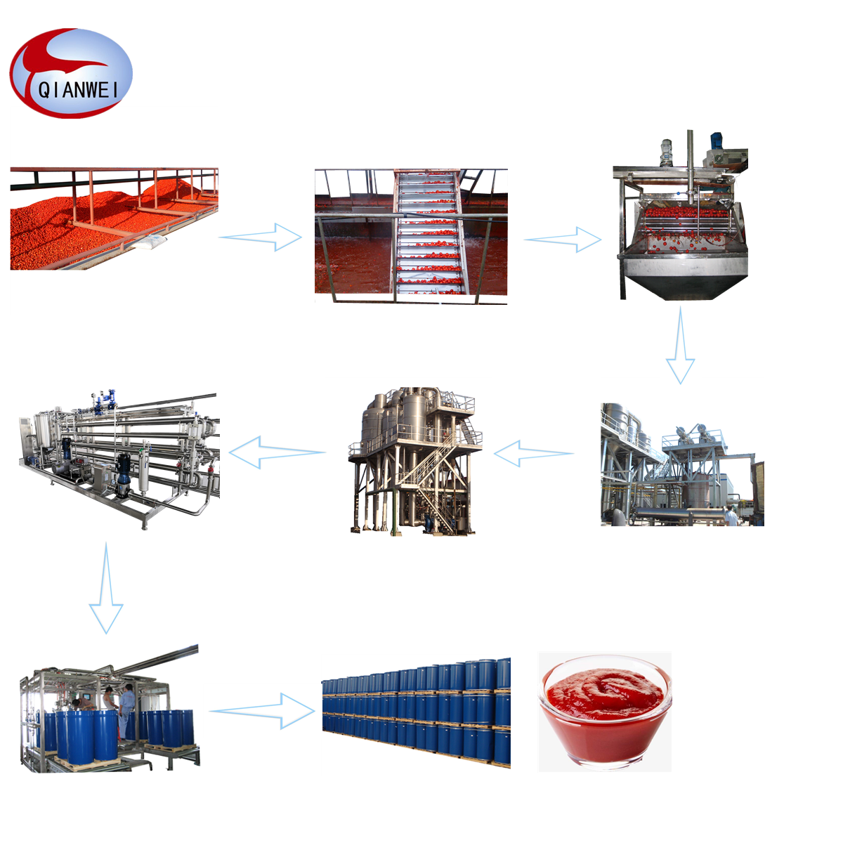 西红柿酱加工设备图片