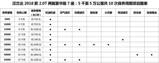 汉兰达保养费用明细表图片