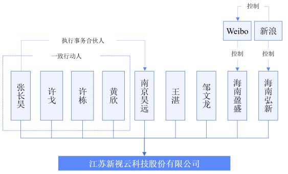 注册阶段被终止的新视云再闯创业板,关联交易被多次问询,ipo前突击