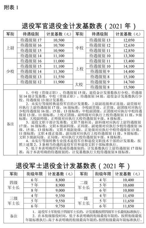 20年军龄的正营,立一次三等功,逐月后,退役金可以领多少?