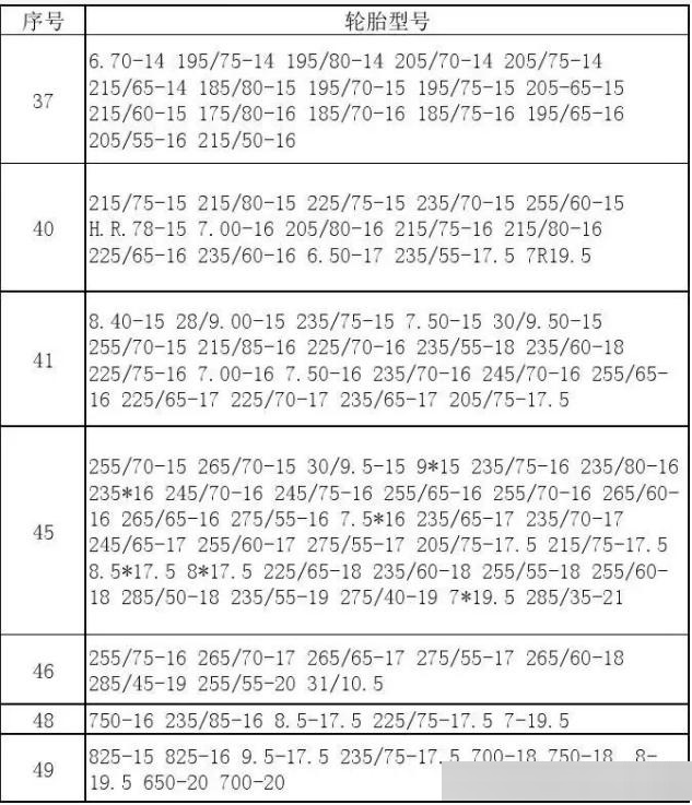 防滑链型号!对照表