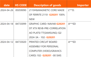 可能2025年才会发布！AMD Navi48 GPU第一次发货了