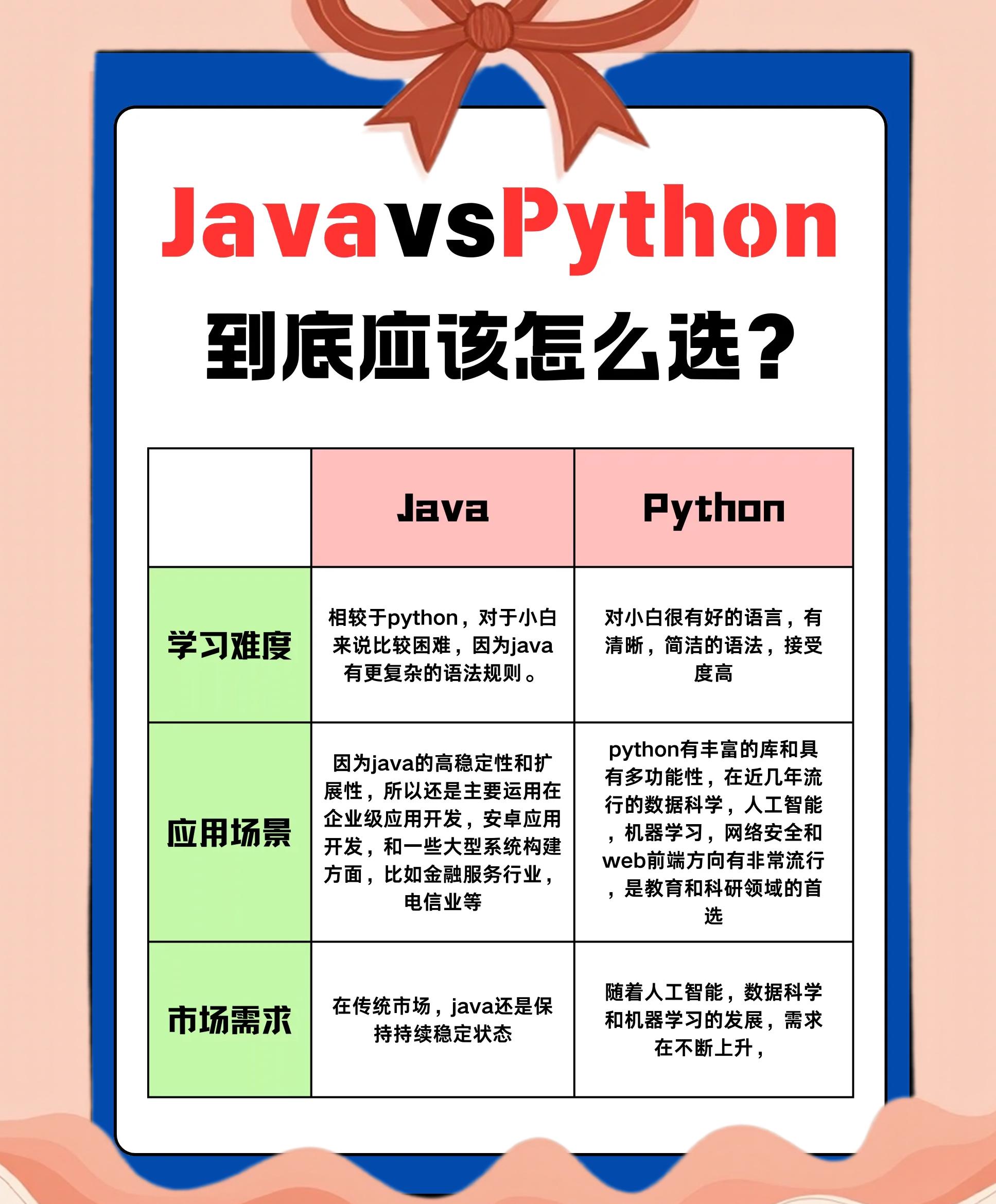 机械男转码成功上岸我凭什么拿程序员的高薪?