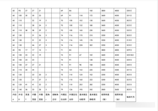 圆锥滚子轴承型号尺寸对照表