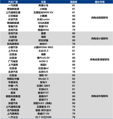 问界M9斩获中国新能源汽车用户满意度最高分 超越所有