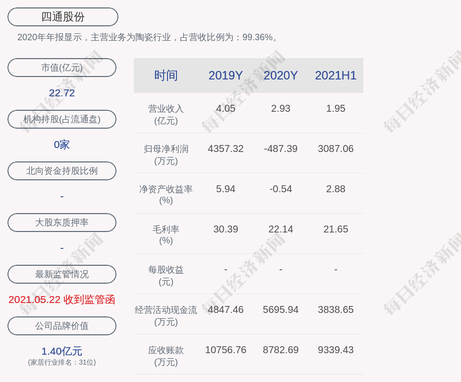 四通股份:黄奕鹏减持计划实施完毕,期间减持公司股份约6.3万股