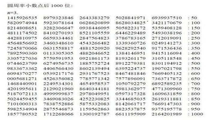 圆周率前1000位
