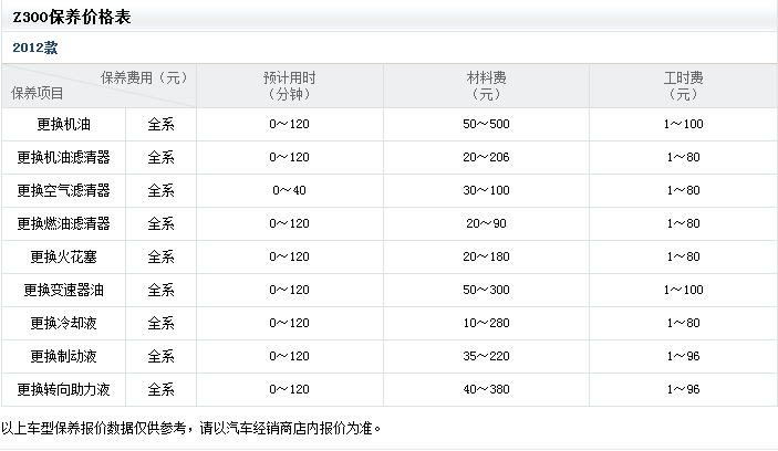 汽车4s店换机油多少钱