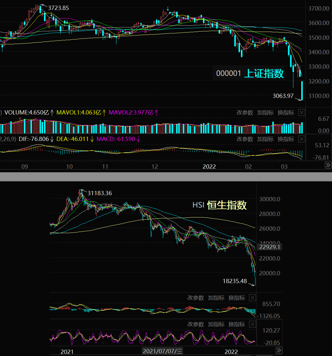 富時中國a50指數期貨高開漲近2%