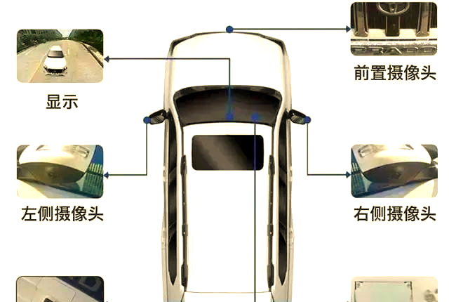 汽车360度全景摄像头技术:原理,性能与未来展望