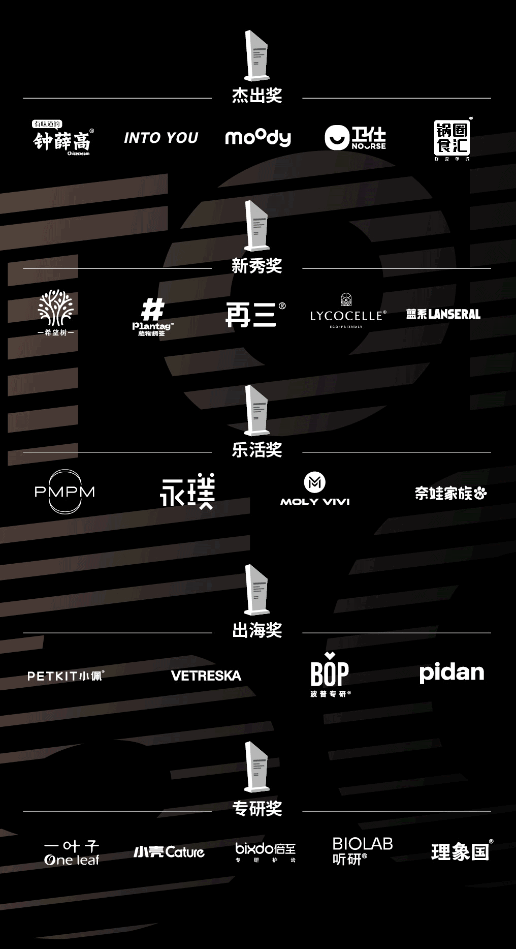 "变局创新"品牌高峰论坛召开,2022年上海网络新消费品牌top50揭晓