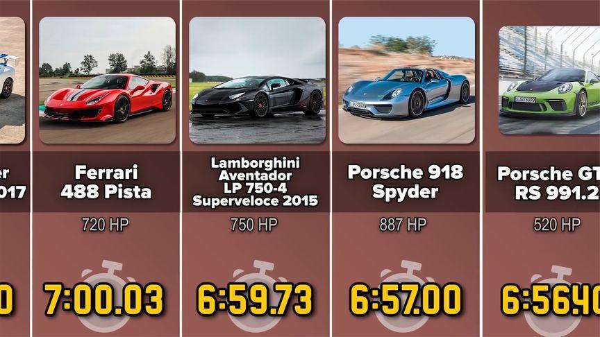 纽博格林北环圈速排名