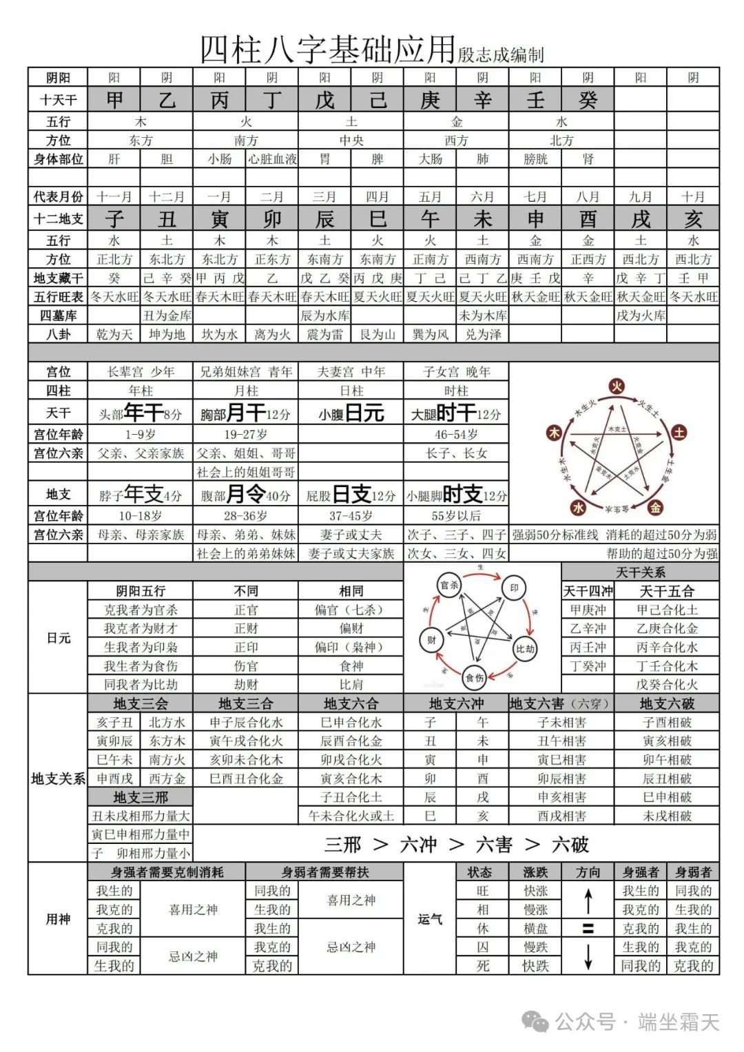 建议收藏 八字四柱基础知识表格